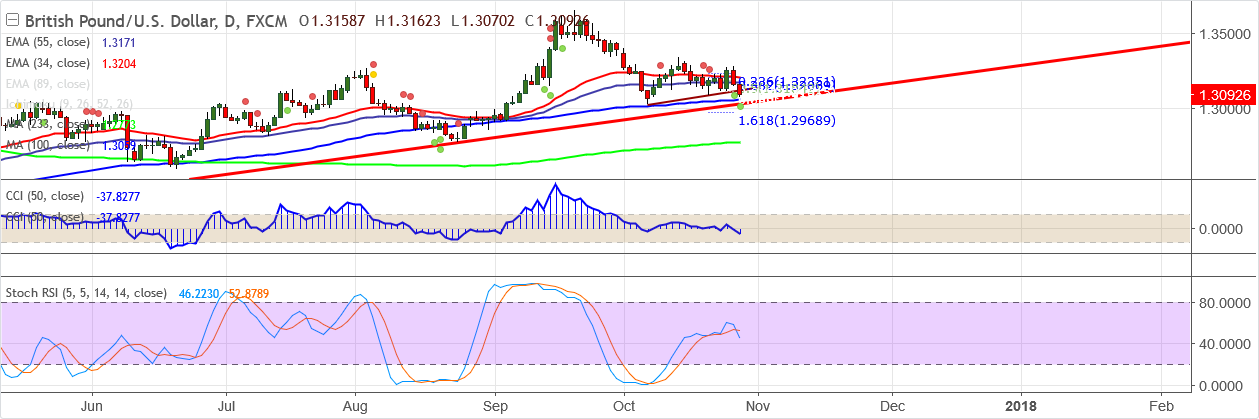 2017-10-27-GBPUSD .png